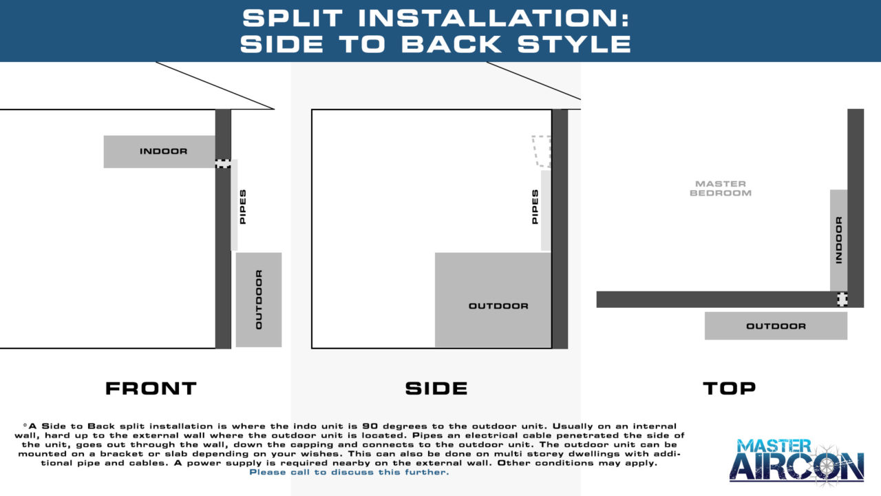 Air Conditioner Installations Gold Coast Master Aircon Air