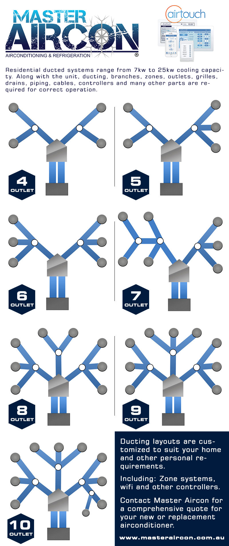 Air Conditioner Installations Gold Coast Master Aircon Air